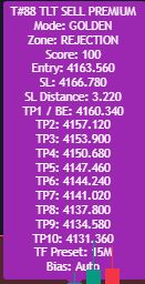 TLT Sniper Runner Pro signal box showing trade number, side, mode, zone, score, entry, stop-loss, and TP1 through TP10 levels